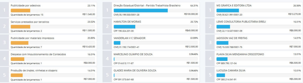 doadores da campanha de lineu